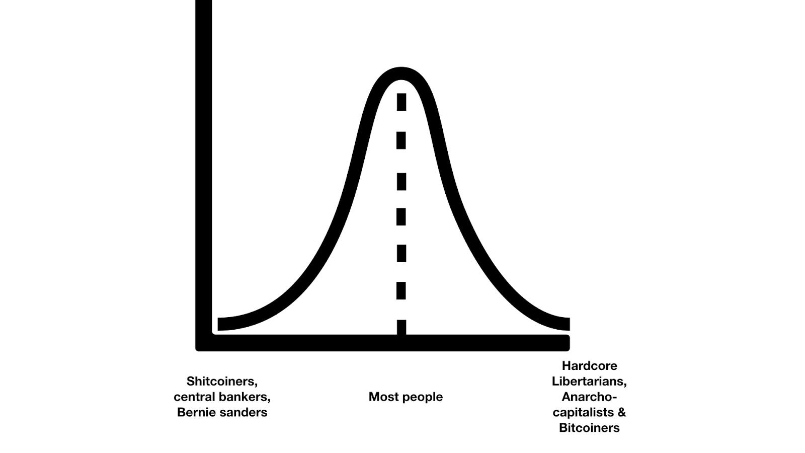 The Journey Of A Bitcoiner How Bitcoin Companies Can Work Together By Aleksandar Svetski Amber Medium