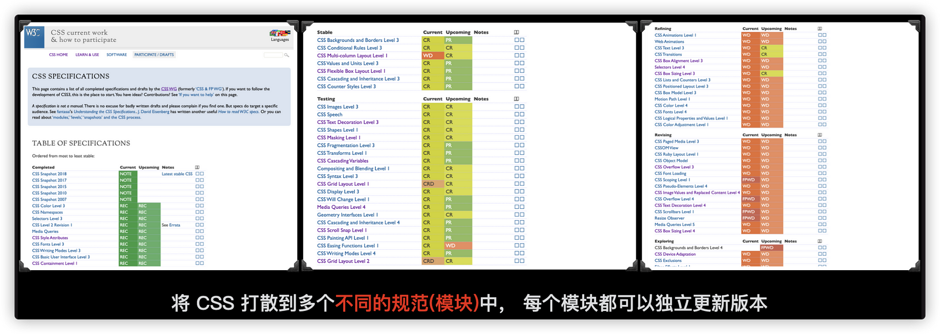 Css现状和如何学习 在年岁末有幸和一群优秀大学生在一起聊css相关的话题 感到非常的荣幸 在此非 By W3cplus Medium