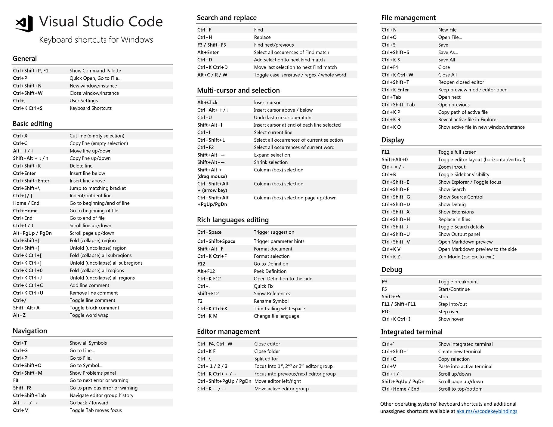 VS Code 基本使用技巧整理. Visual Studio Code（简称VSu2026  by ID.TIMW 