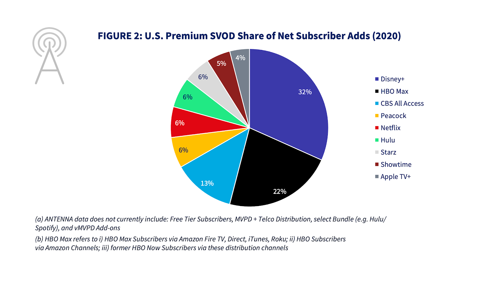 Antenna Q4 Streaming Report Netflix Last Week Celebrated A Major By Jonathan Carson Antenna Medium