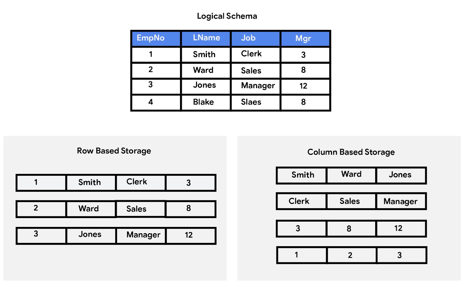 Getting Started With Bigtable On Gcp By Christopher Grant Google Cloud Community Medium