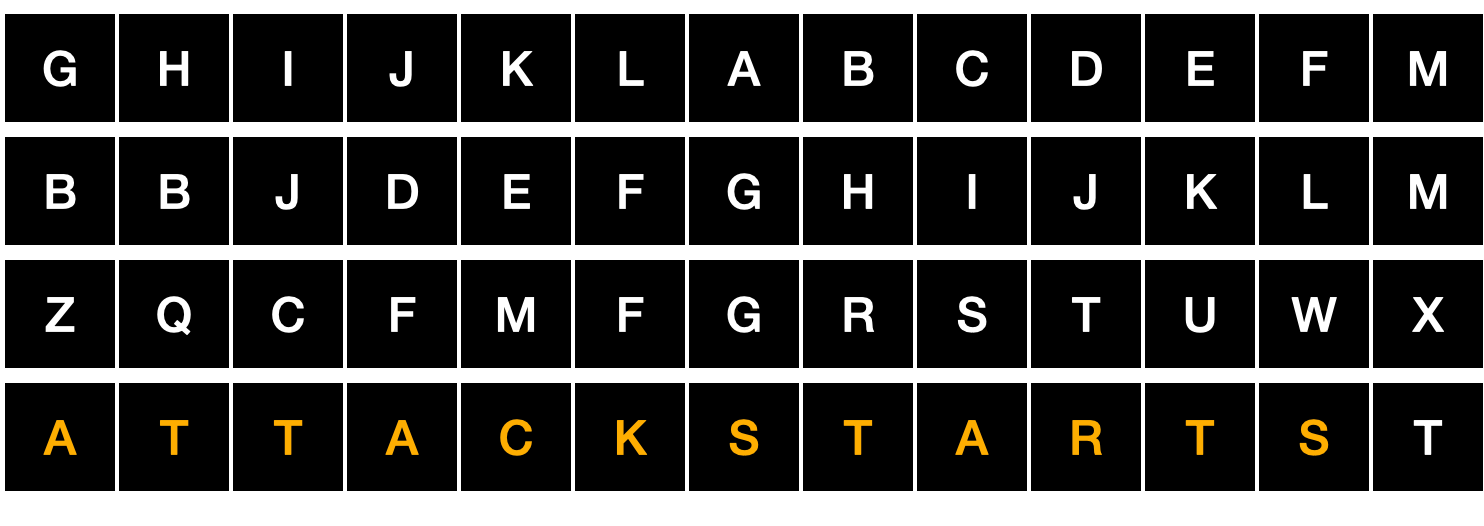 Jefferson Cipher Wheel The U S President Thomas Jefferson Was By Ofer Shmueli Infosec Write Ups