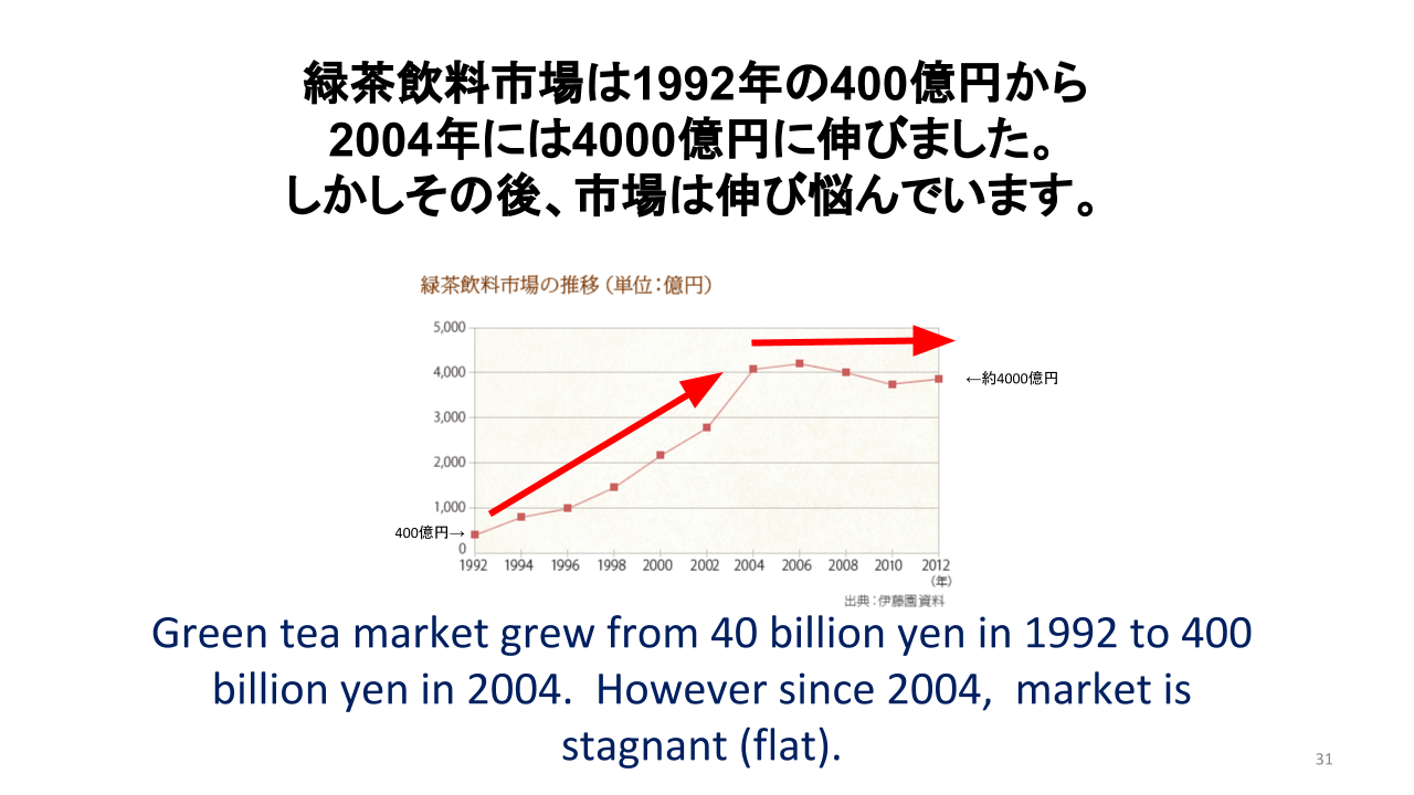 ビジネス英語はフレームワークで効率的に学べる 木曜日のミレニアルズ 講演レポ By Tomoya Yoshida Millennialstimes