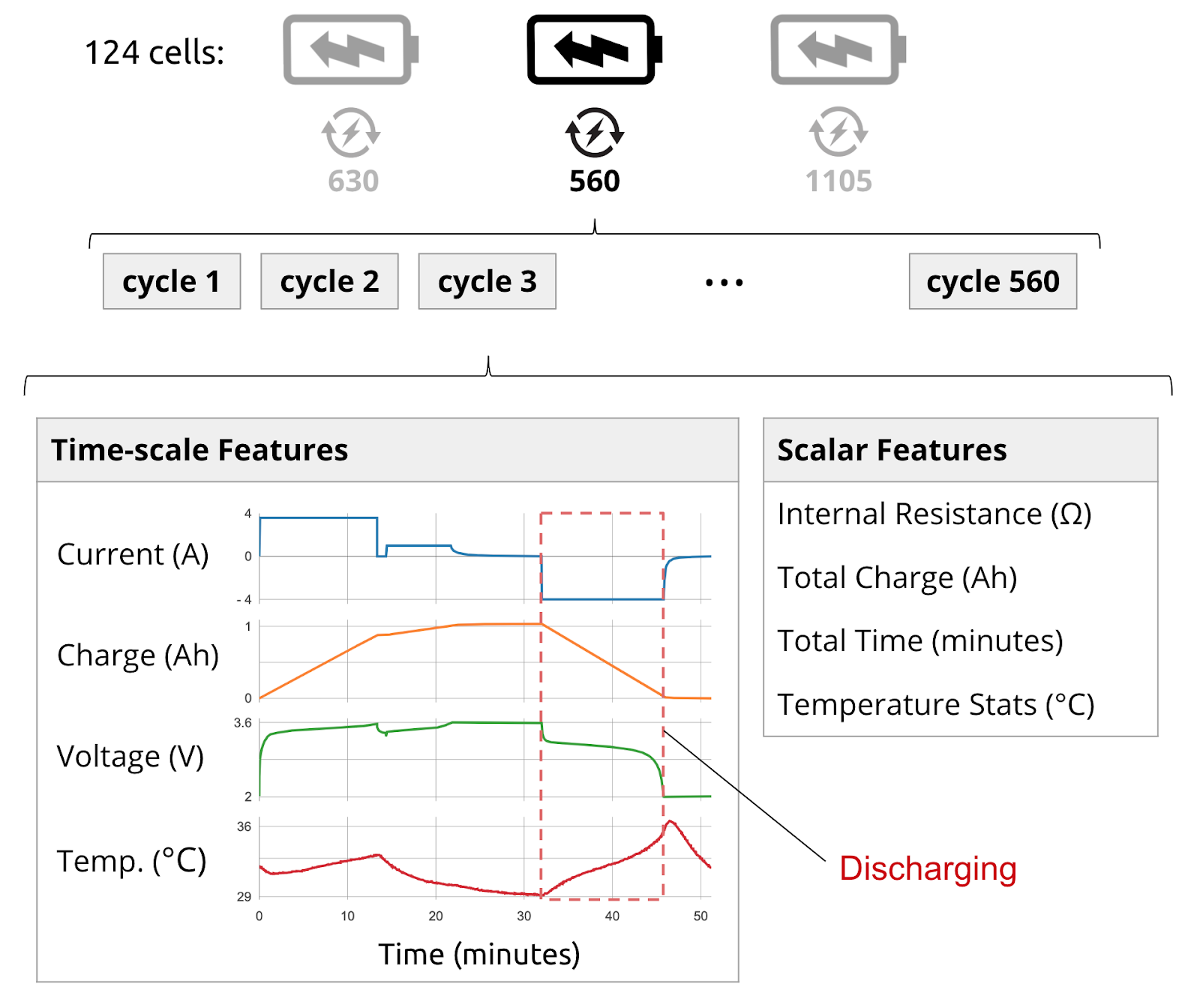 Predicting Battery Lifetime With Cnns By Hannes Knobloch Towards Data Science