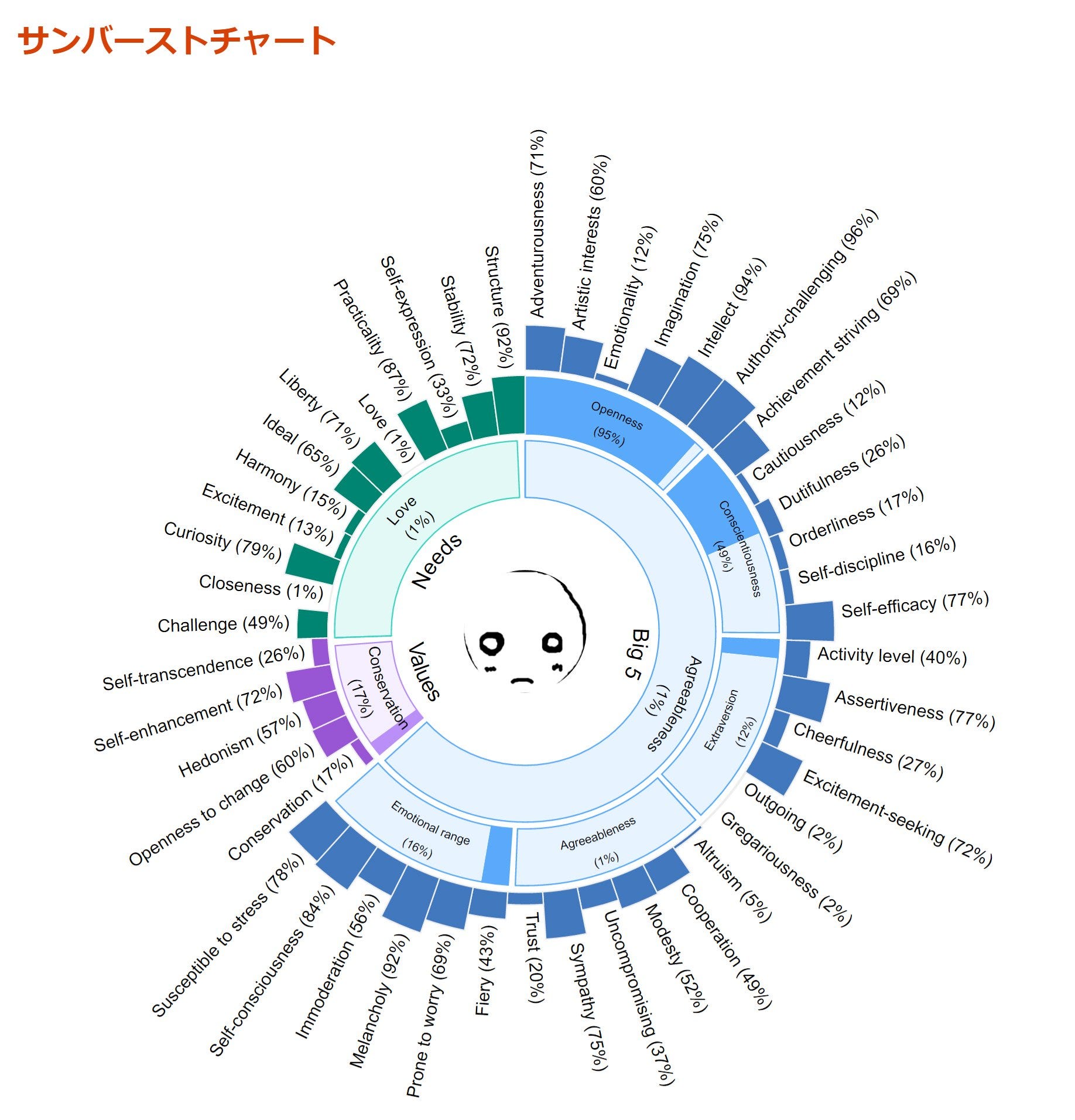 Ibm Watsonで性格診断 By Negativemind Medium