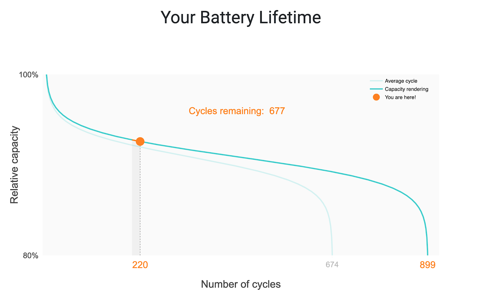Predicting Battery Lifetime With Cnns By Hannes Knobloch Towards Data Science