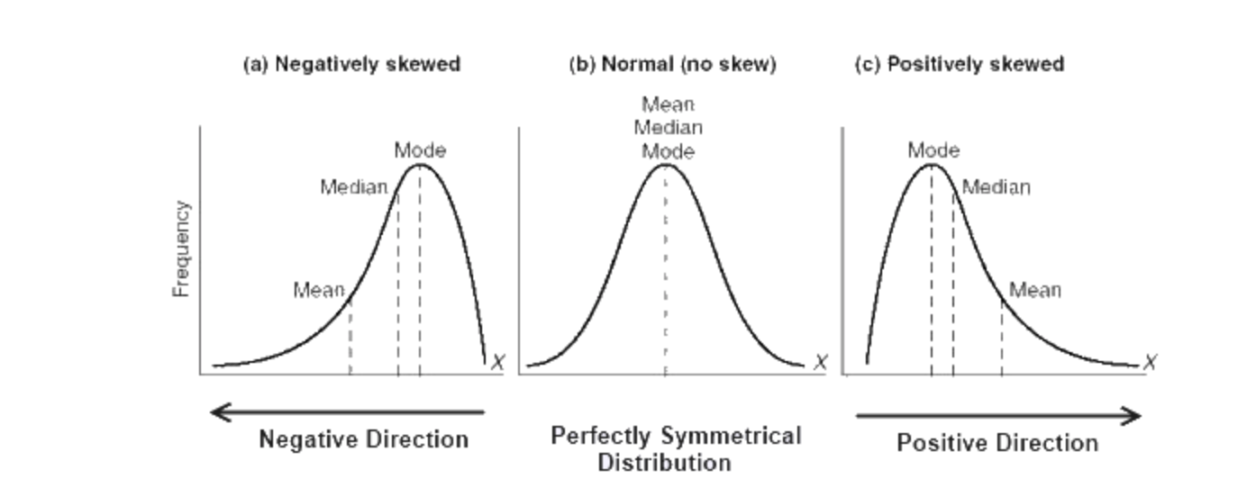 統計を使って人を騙す10の方法 データ リテラシーと言う言葉を聞いたことありますか By Kan Nishida Medium