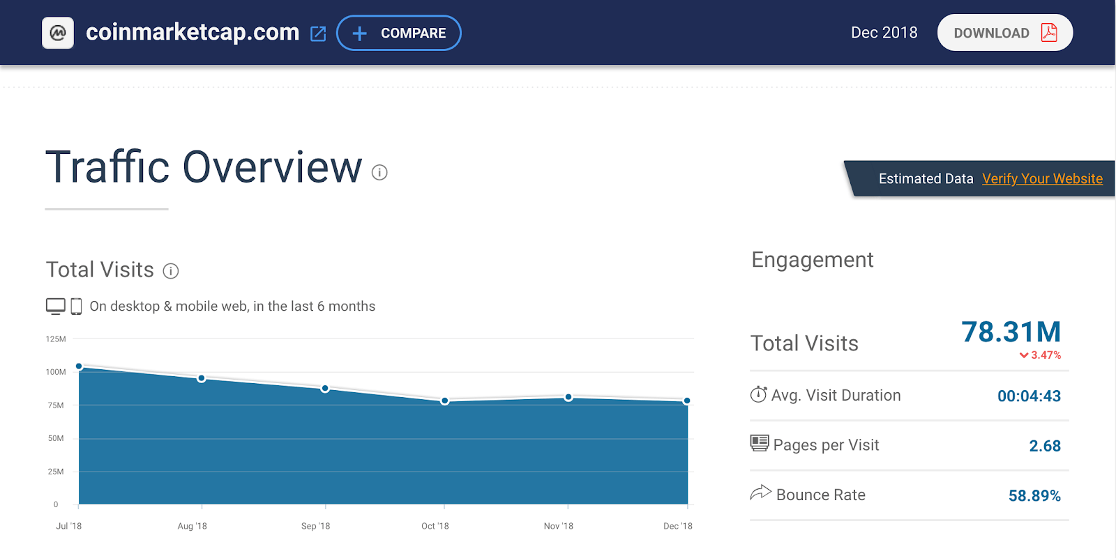 Api Tutorial Using Coinmarketcap Api To Analyze Cryptocurrencies Market By Yasu Medium