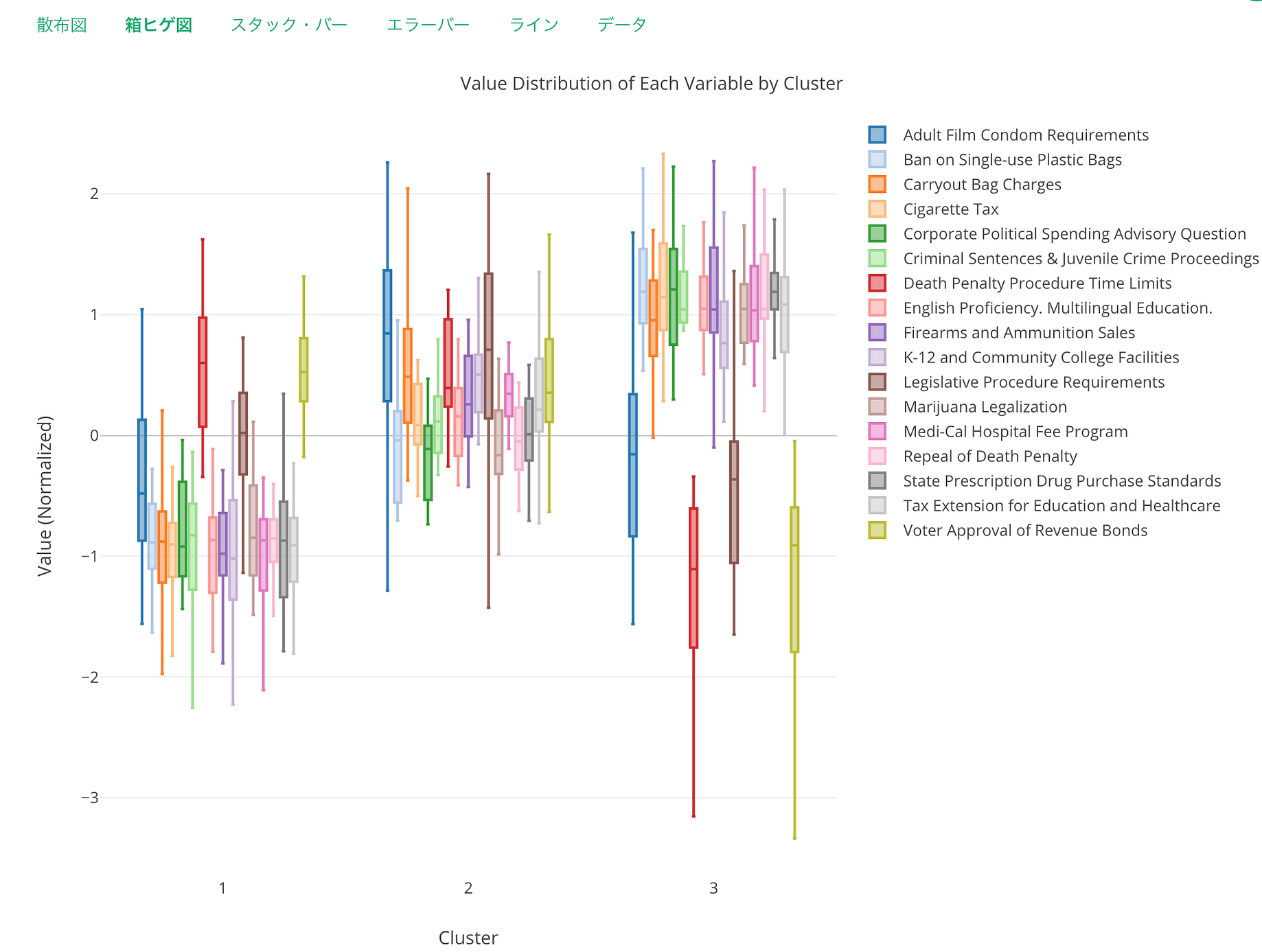 K Meansクラスタリングの結果を様々な角度から可視化する Exploratoryのアナリティクス ビューを使って様々な角度からクラスターの By Kan Nishida Learn Data Science