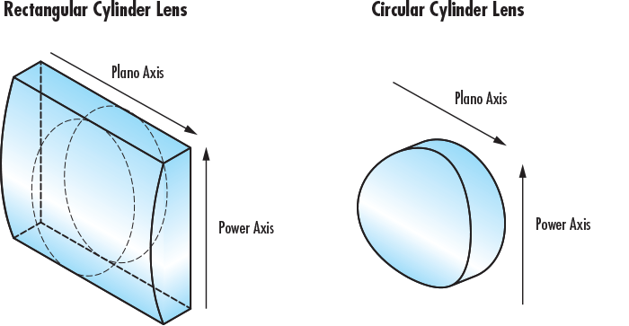 Points To Note When Using A Cylindrical Lens | by Sandy Wu | Medium