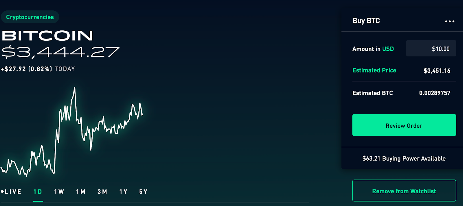 The Robinhood Crypto Con Robinhood Crypto Has A Set Of By Fred Wulff Medium