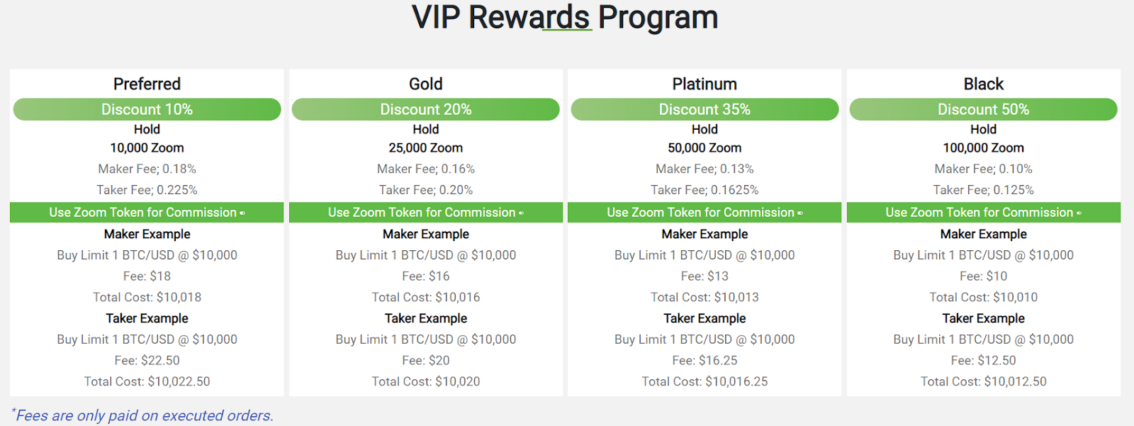 What Makes Coinzoom An Excellent Crypto Exchange A Detailed Overview By Coinzoom Medium