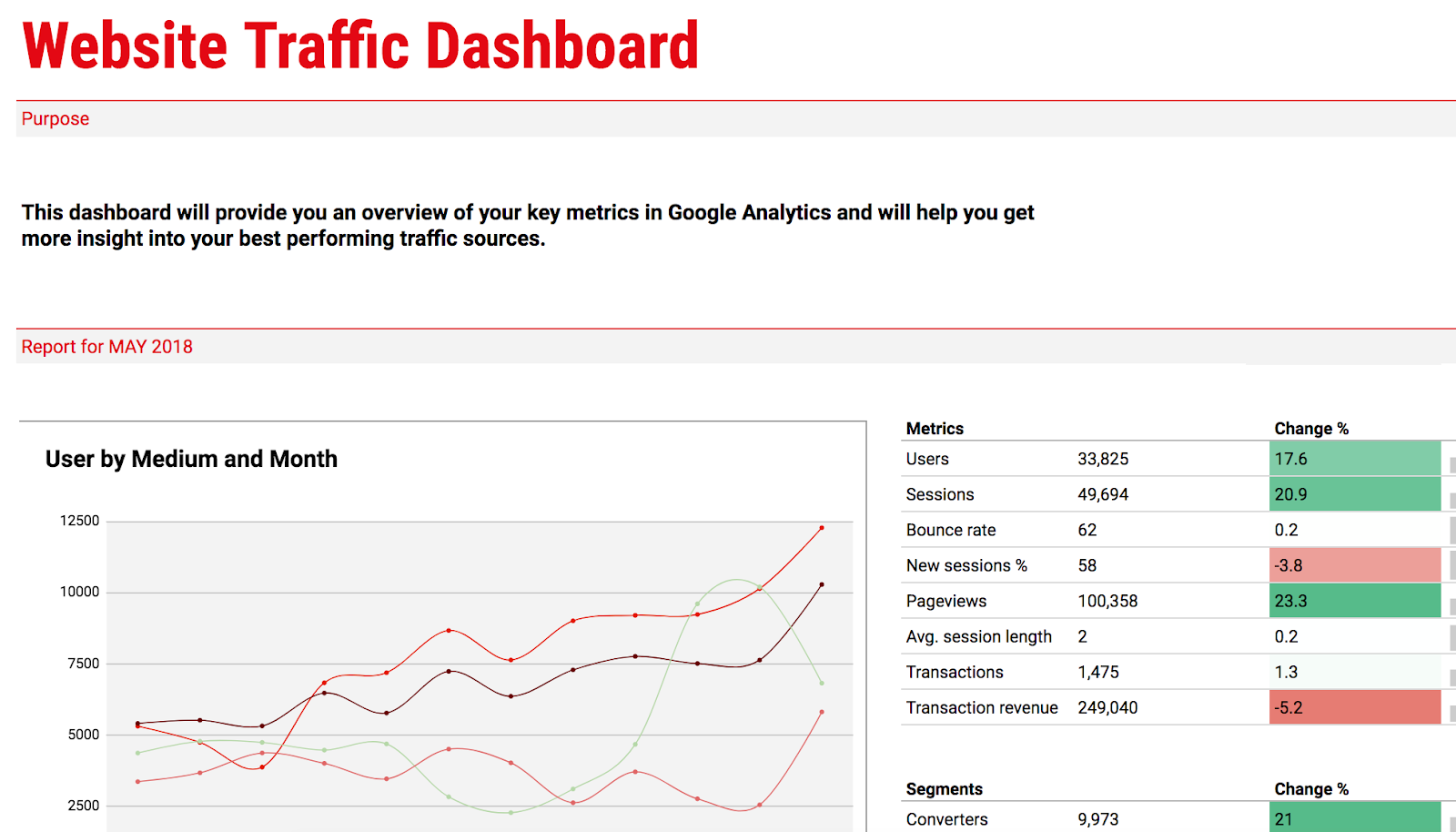 10 Google Sheets Templates To Help You Run Your Startup By Caroline Forsey Thinkgrowth Org