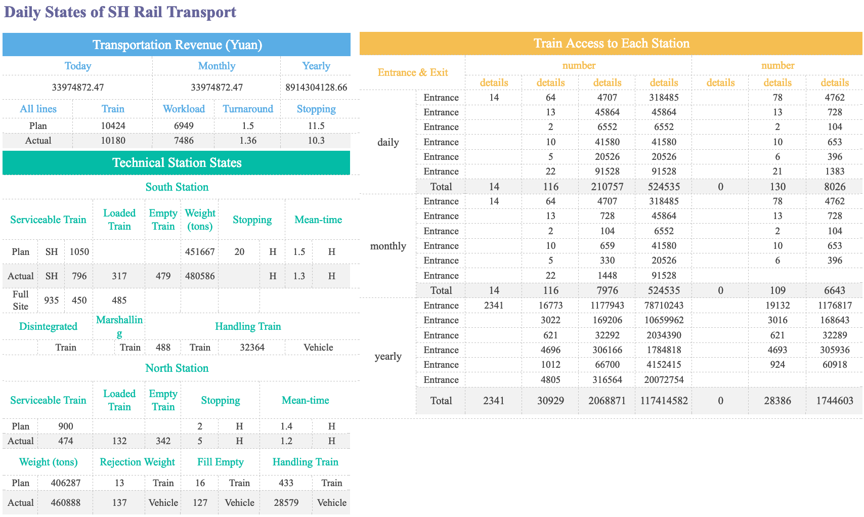 3 Types Of Reports That Business Analysts Need To Learn By Lewis Chou Towards Data Science