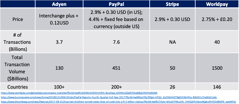 How Adyen is Disrupting Payment Processing | by Ivey FinTech Club | Ivey  FinTech: Perspectives | Medium