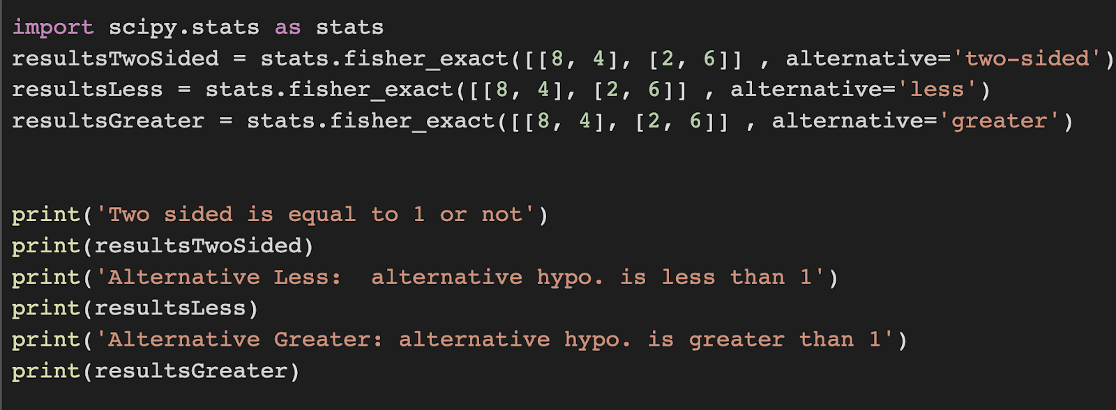 Interpretation Of Odds Ratio And Fisher S Exact Test By Sergen Cansiz Towards Data Science