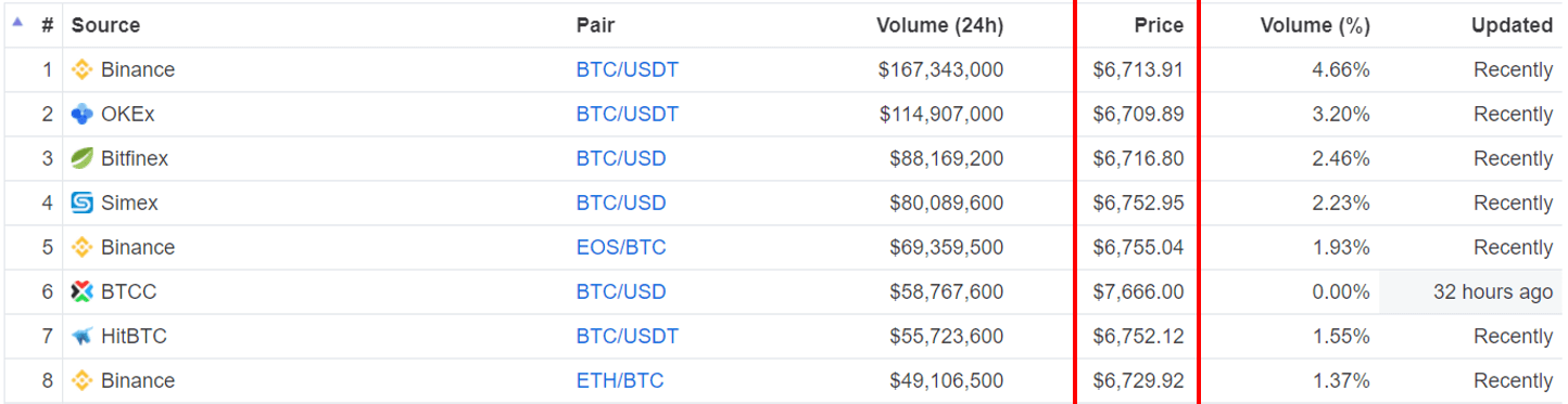 Guide To Market Capitalization Everything You Need To Know About Market Cap By Marko Vidrih Medium
