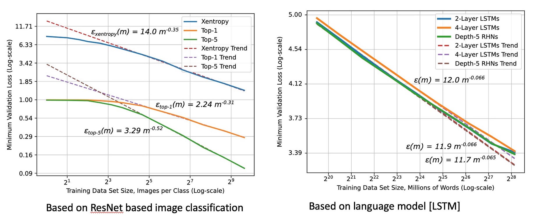 Recent advances in dealing with data size challenges in Deep Learning | by  Suneeta Mall | Jan, 2022 | Towards Data Science