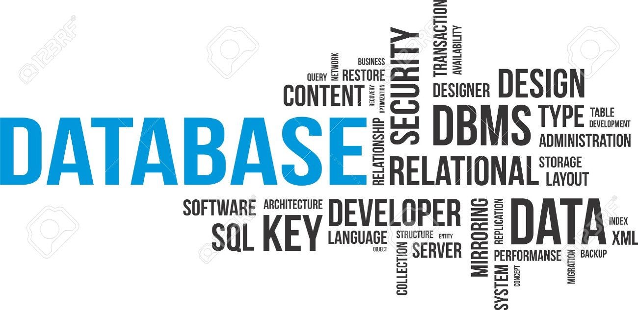 Some Basic Queries That Every Database Newbie Should Know By Charithra Kariyawasam Medium