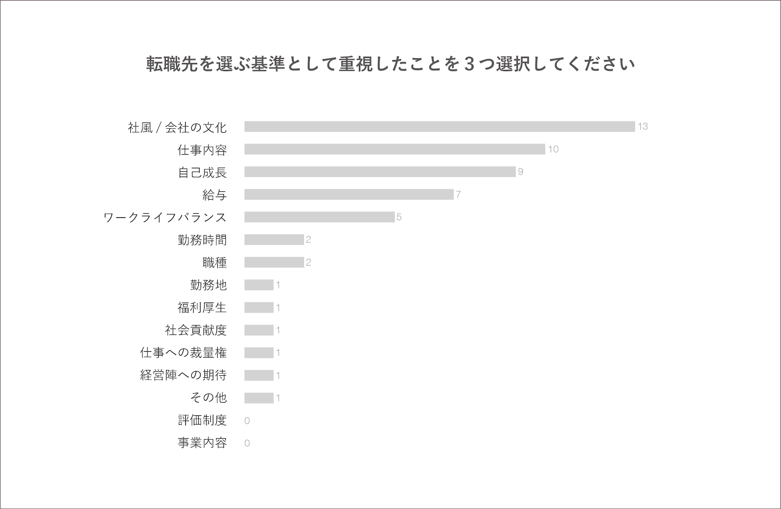 派遣会社の選び方 あなたに合った派遣会社のタイプとは 派遣コラム エン派遣