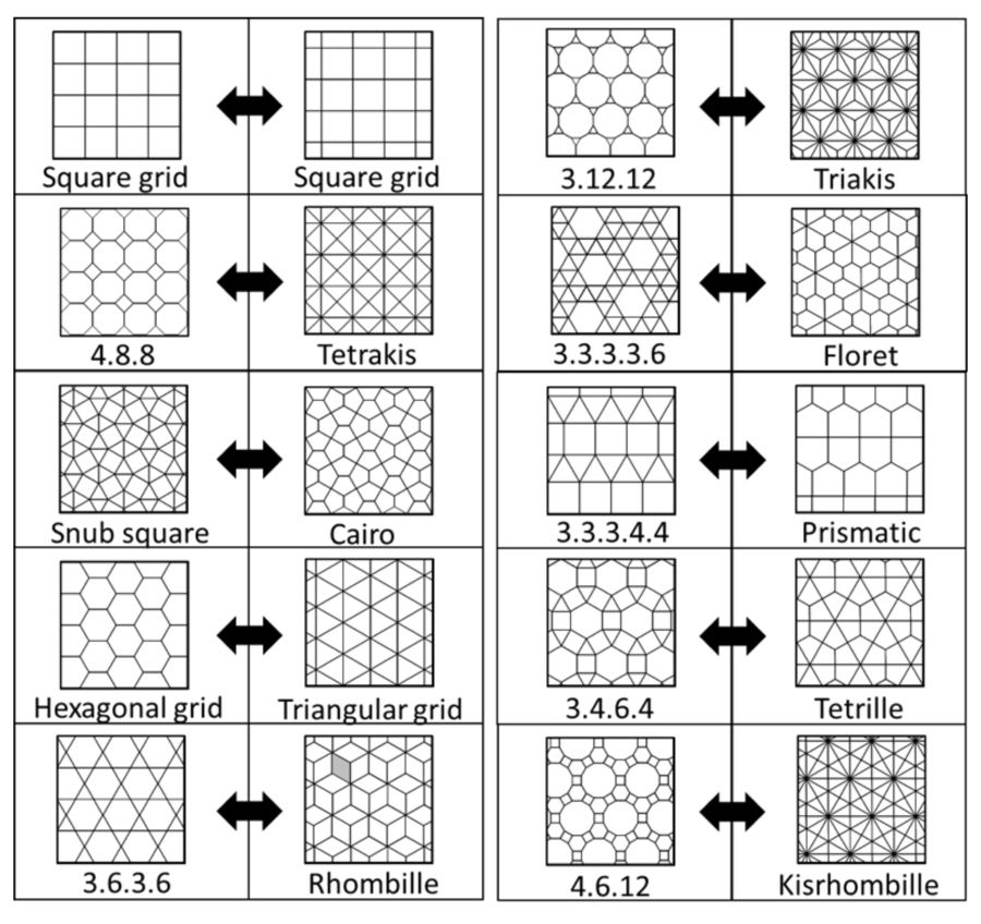the many symmetries of tessellations ft harry s tiles by apoorva panidapu cantor s paradise