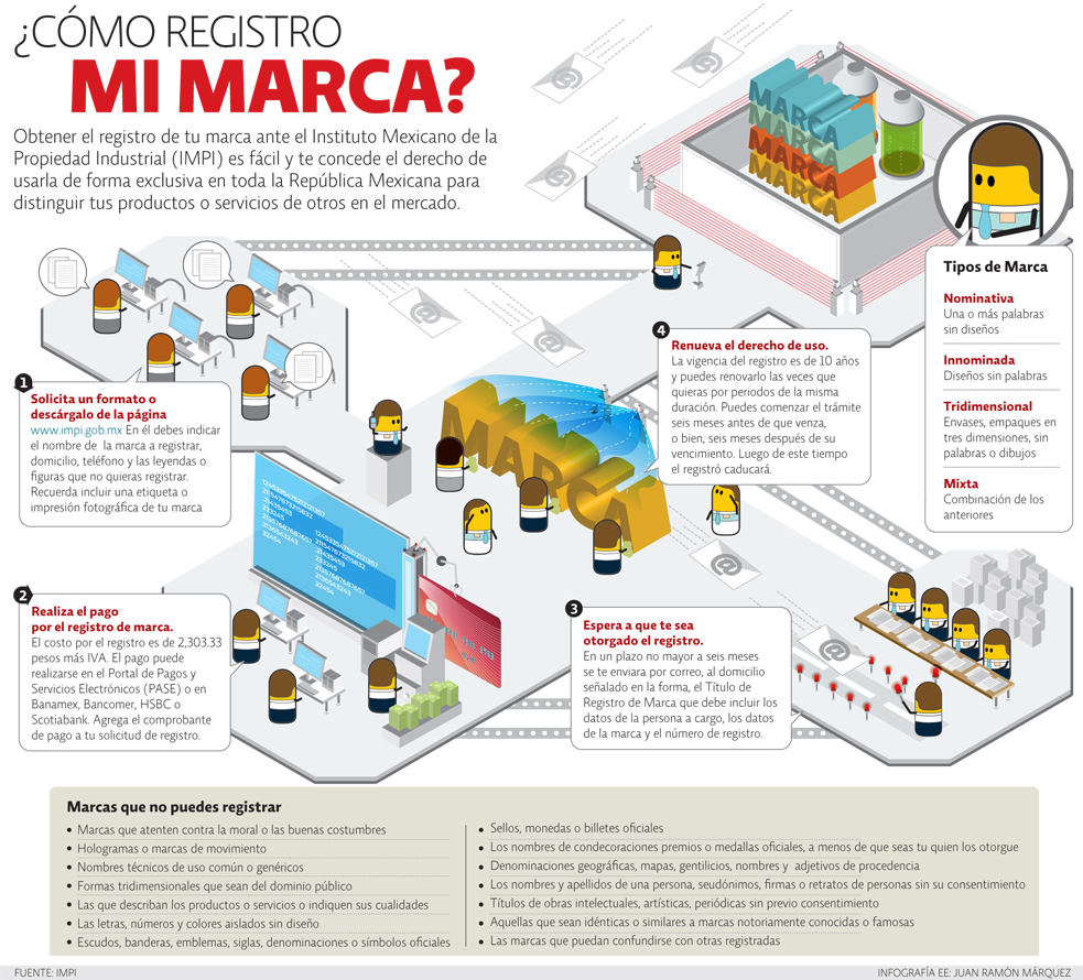 Cómo registrar mi marca? | by Julio Cesar Alvarez Del C | Medium