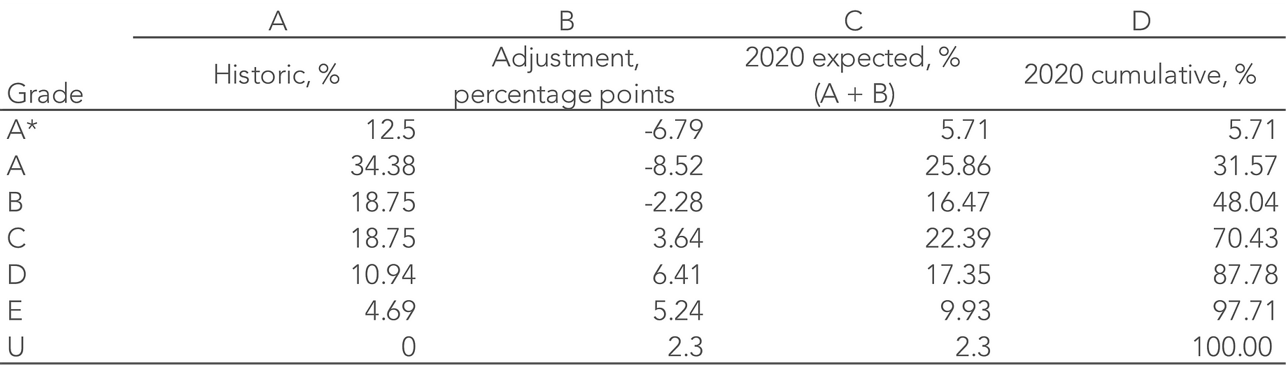 Grade Estimates And Statistical Models By Anthony B Masters Medium