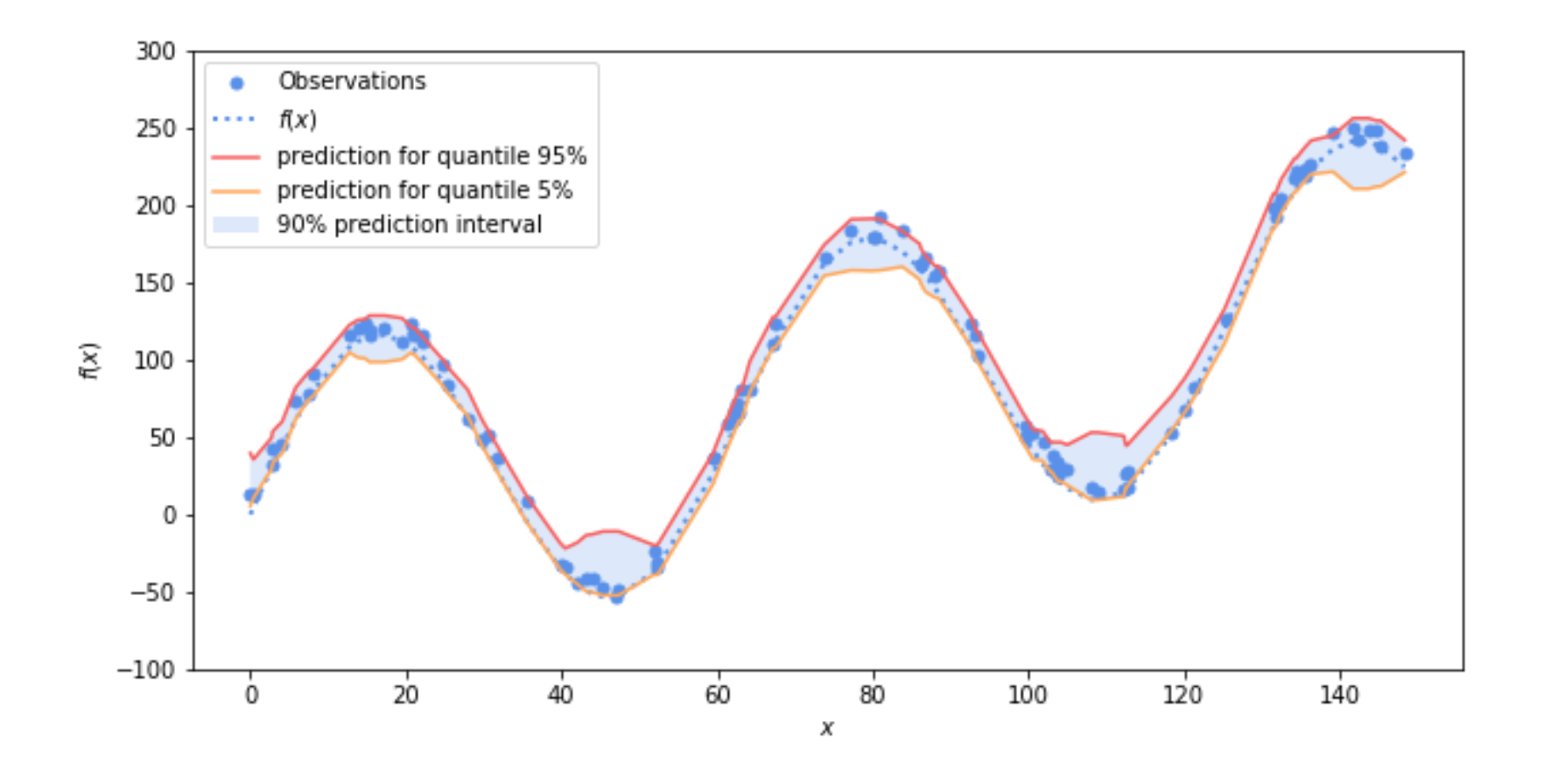 frontline solver linear regression prediction interval frontline solver linear regression prediction interval