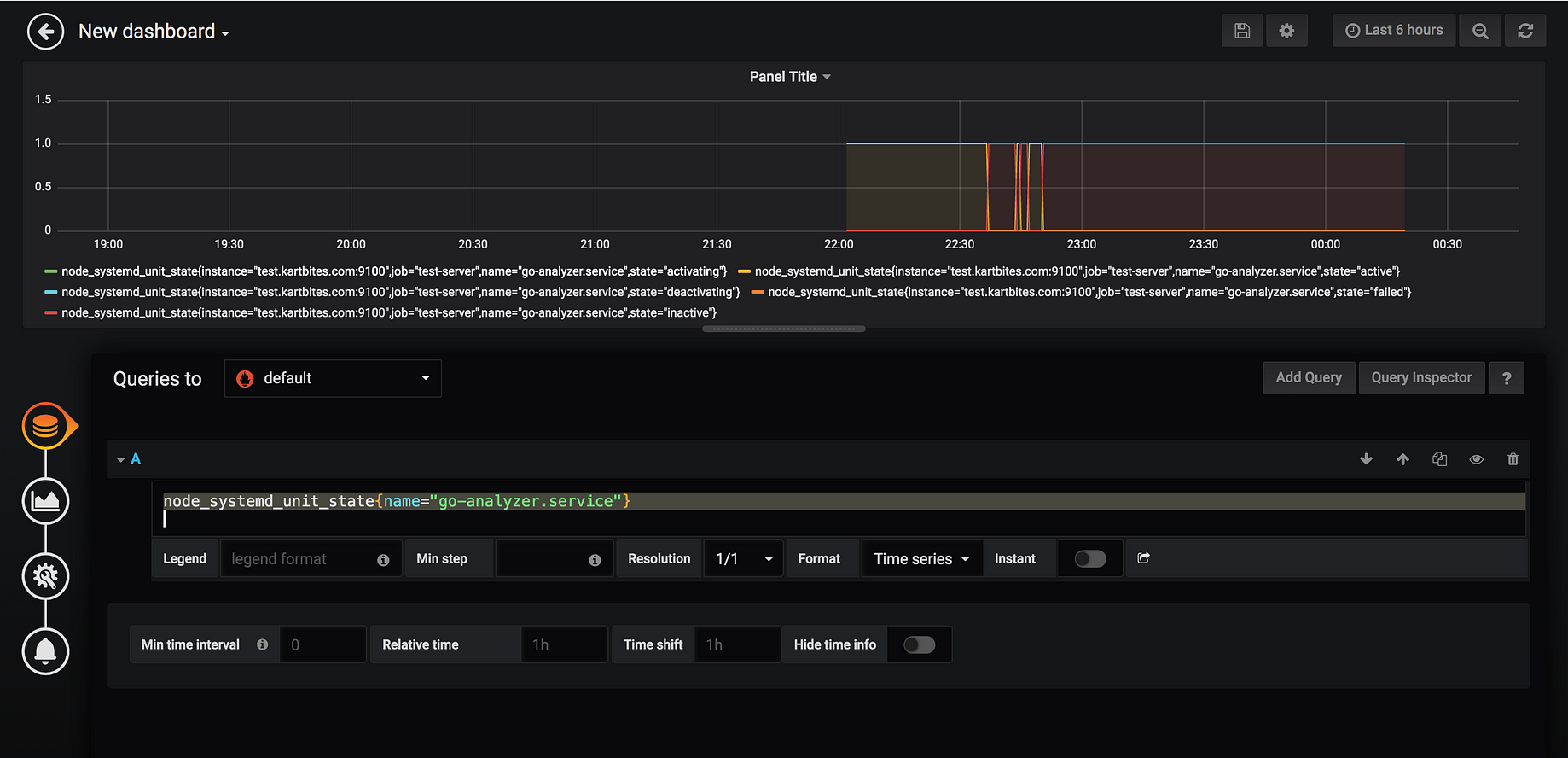 Monitoring And Alerting Of Processes Services In Prometheus By Souvik Haldar Kartbites Medium Monitoring And Alerting Of Processes Services In Prometheus By Souvik Haldar Kartbites Medium