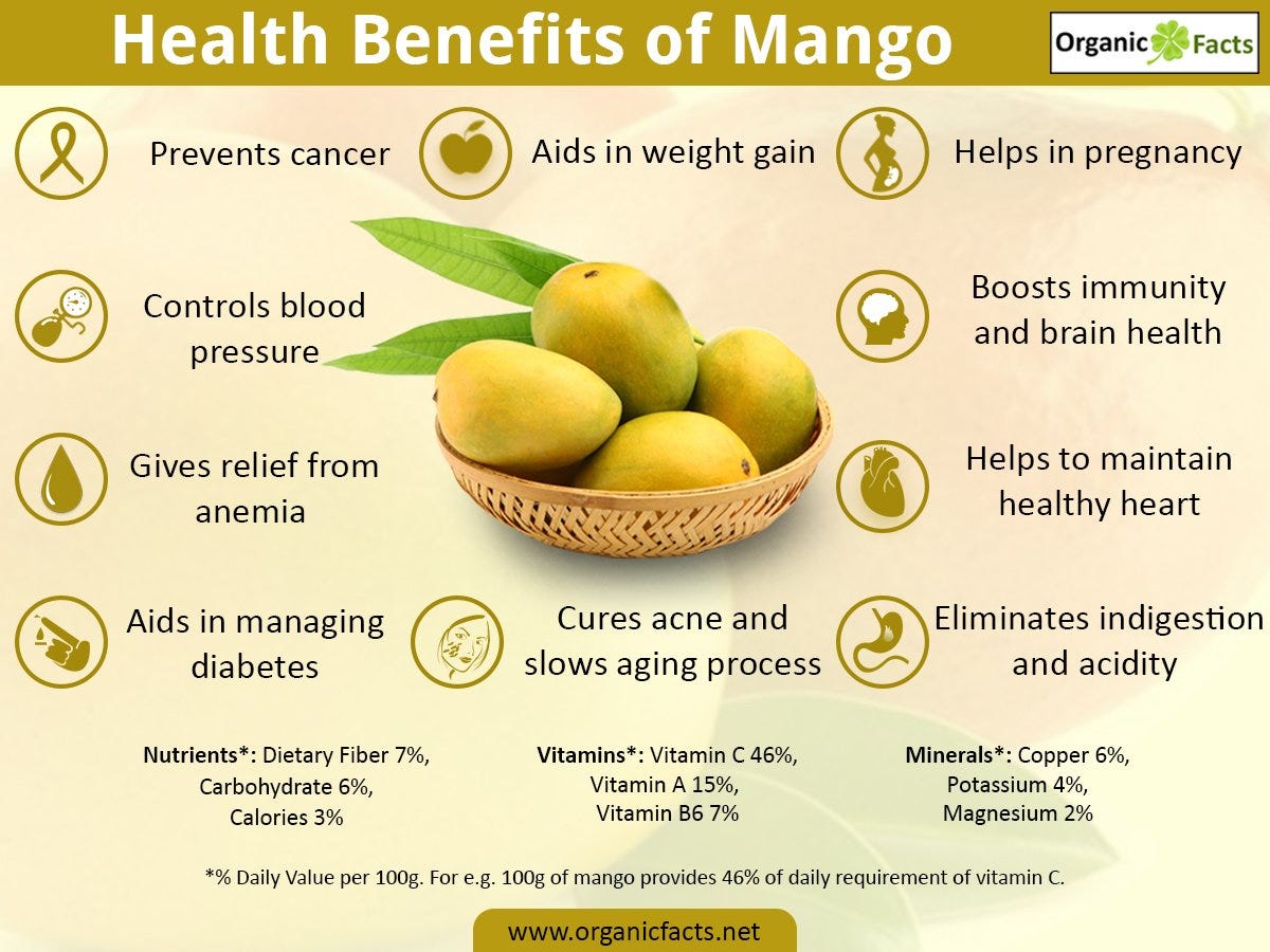 Eating mango during first trimester of pregnancy