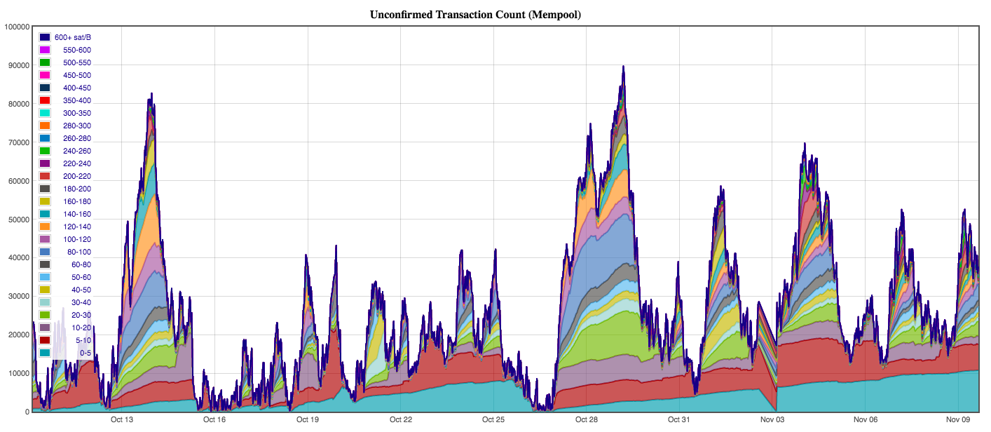 How Zebpay Reduced Bitcoin Transaction Fees Zebpay - 