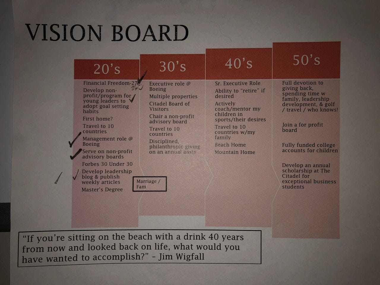 The Vision Board How To Map Out Your Future By Ryan Cass The Startup Medium