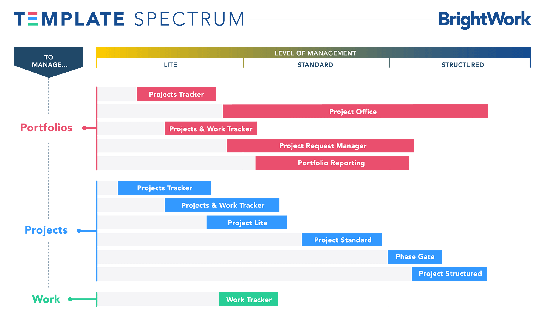 Picking the Right SharePoint Project Management Template  by For Project Portfolio Status Report Template