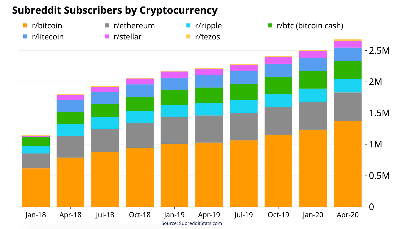 Why did bitcoin drop today reddit