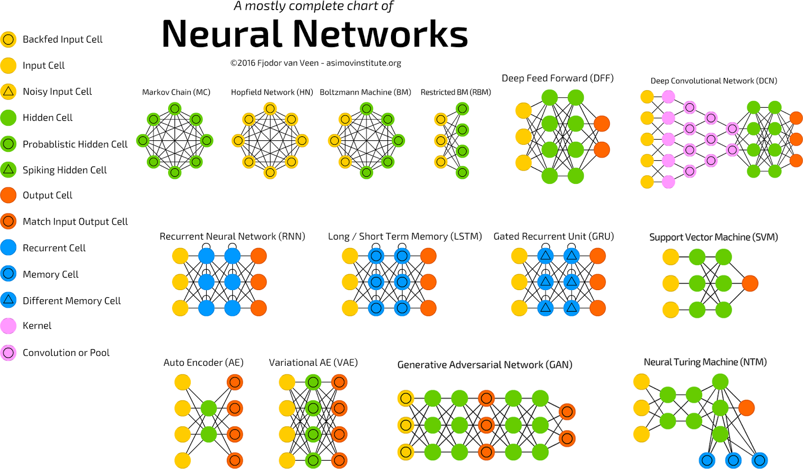 Everything You Need To Know About Graph Theory For Deep Learning By Flawnson Tong Towards Data Science