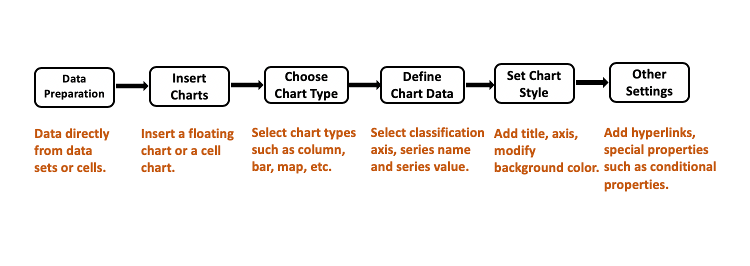 Dynamic Charts Make Your Data Move By Lewis Chou Towards Data Science Dynamic Charts Make Your Data Move By Lewis Chou Towards Data Science