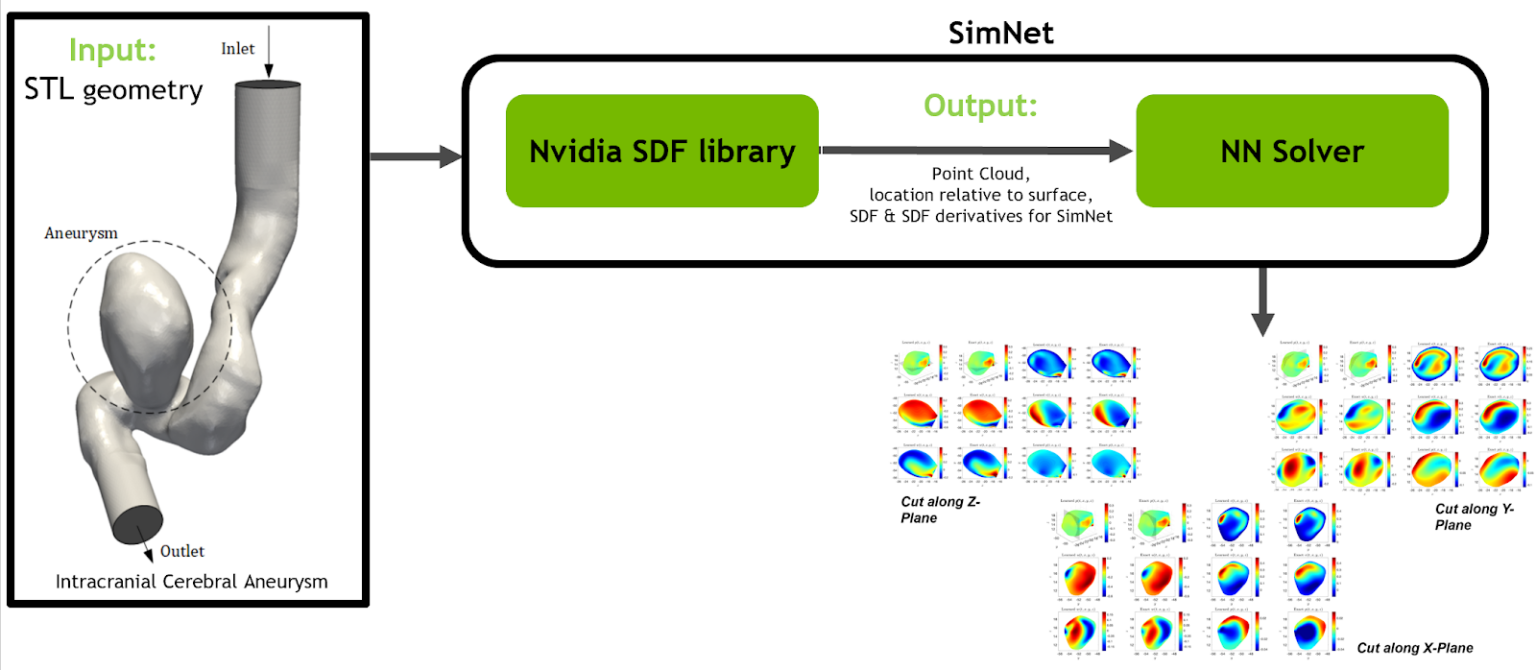 Nvidia Simnet の紹介 Nvidia の丹です この記事では 年 5 By Naruhiko Tan Nvidia Japan Medium