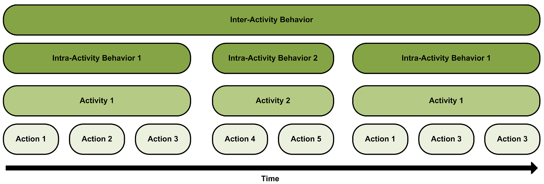 Predicting Human Behaviour Activity Using Deep Learning Lstm By Ajay Kumar Sharma Medium Predicting Human Behaviour Activity Using Deep Learning Lstm By Ajay Kumar Sharma Medium