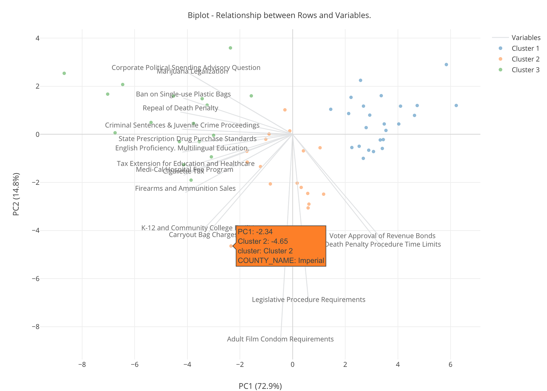 K Meansクラスタリングの結果を様々な角度から可視化する Exploratoryのアナリティクス ビューを使って様々な角度からクラスターの By Kan Nishida Learn Data Science