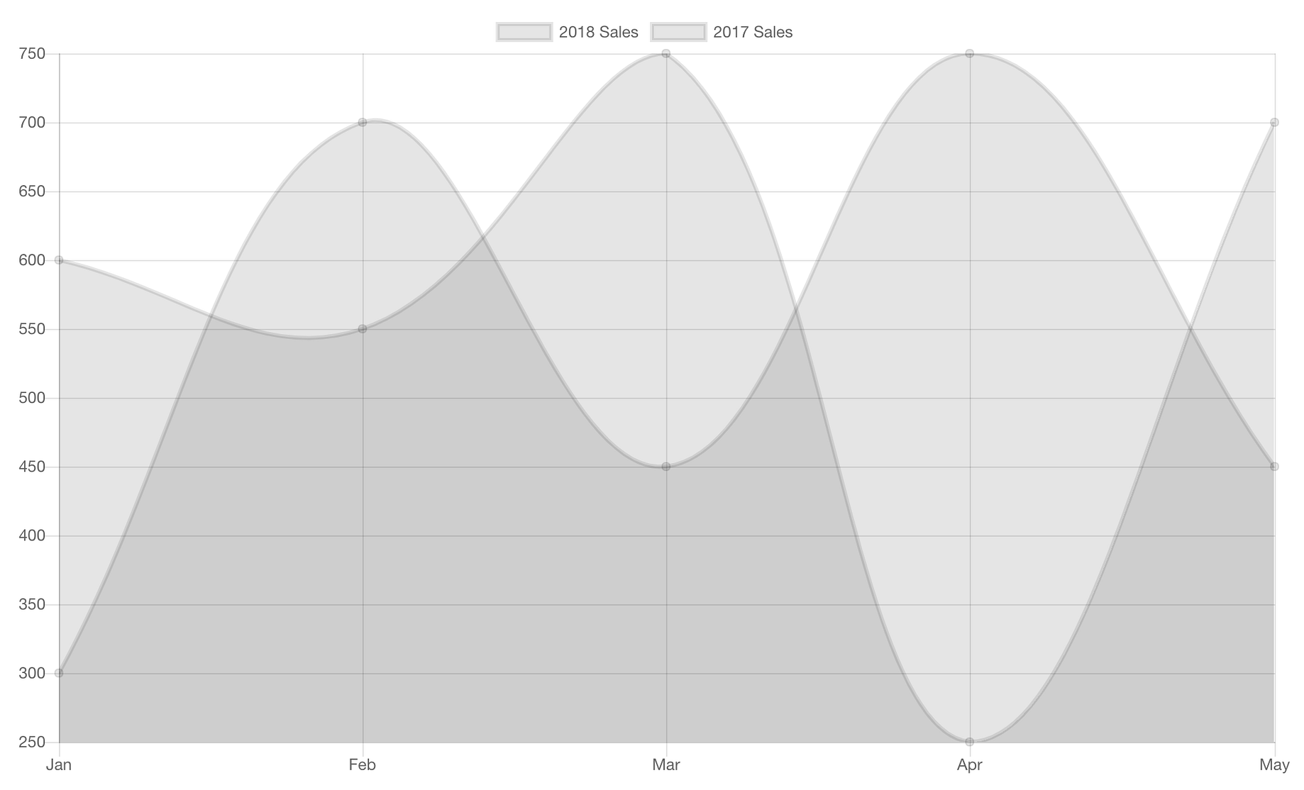Vue Chart Component with Chart.js | by Risan Bagja | Code ...