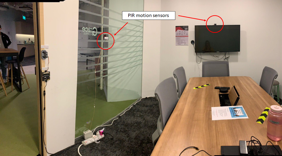 Exploring real-time occupancy data of meeting rooms with IoT | by Team SMT  | Medium