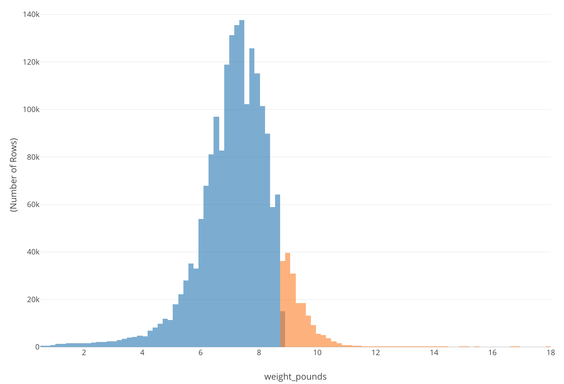 How to Calculate Percentile for Each Group in R and Exploratory