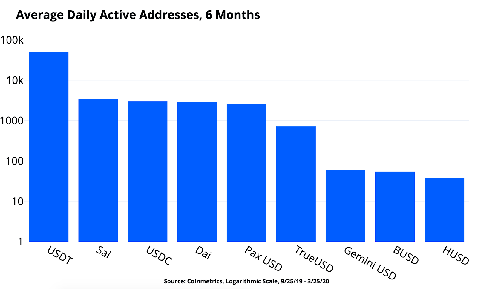 Best stablecoin to use on coinbase