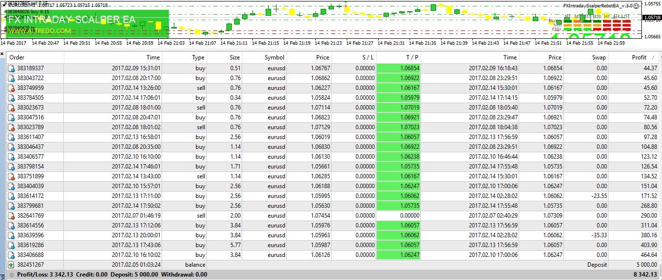 Forex Robot Intraday Scalper Ea Elena Av Medium - 