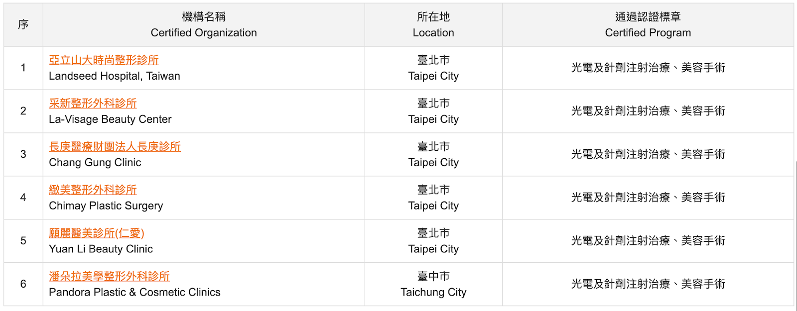 還沒做這8件事前 你千萬別去醫美整形 精簡版的 如何挑選醫美整形醫生 簡單羅列最重要的八個小技巧 教你輕鬆判斷哪位整 By 小青學姊