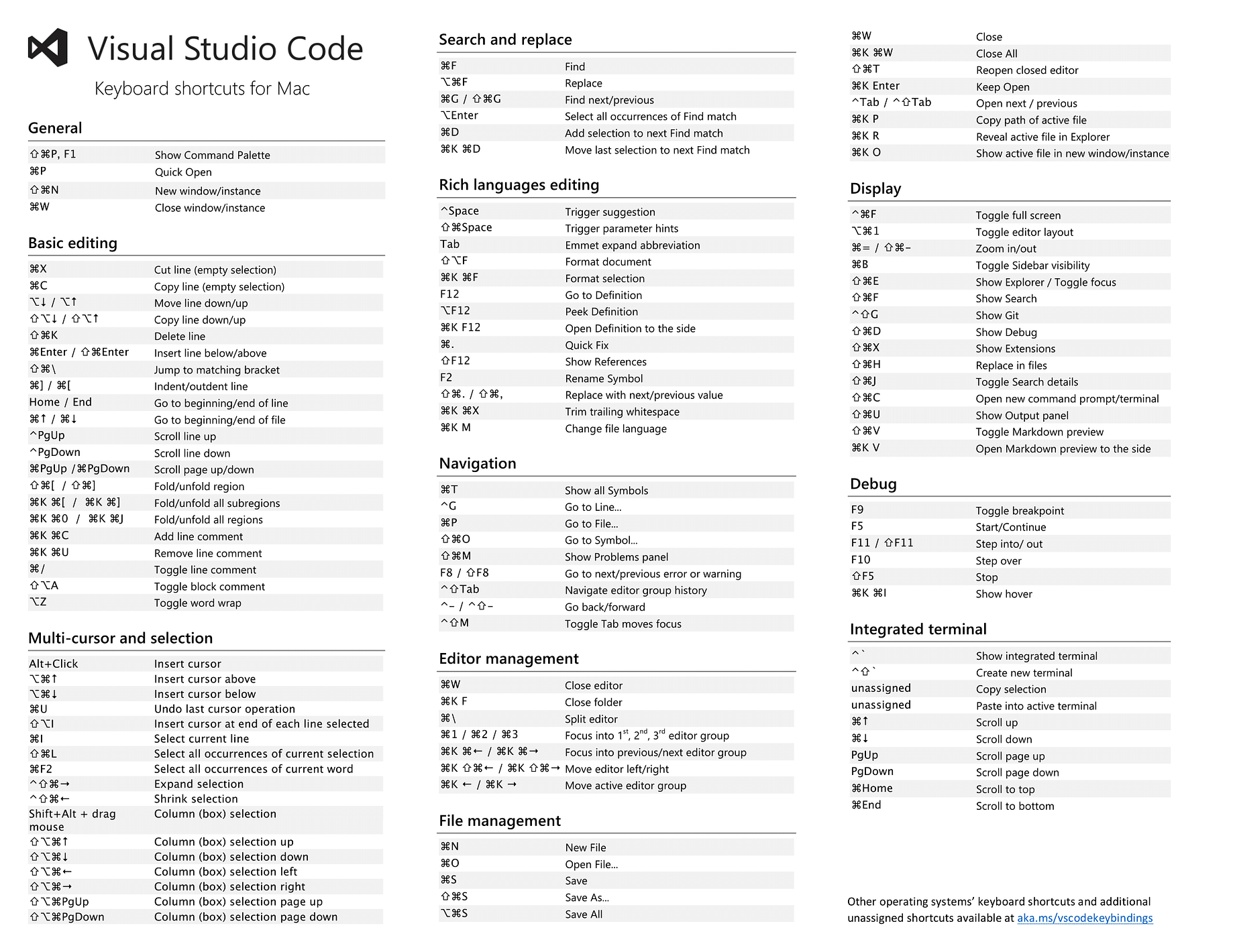 VS Code 基本使用技巧整理. Visual Studio Code（简称VSu2026  by ID.TIMW 