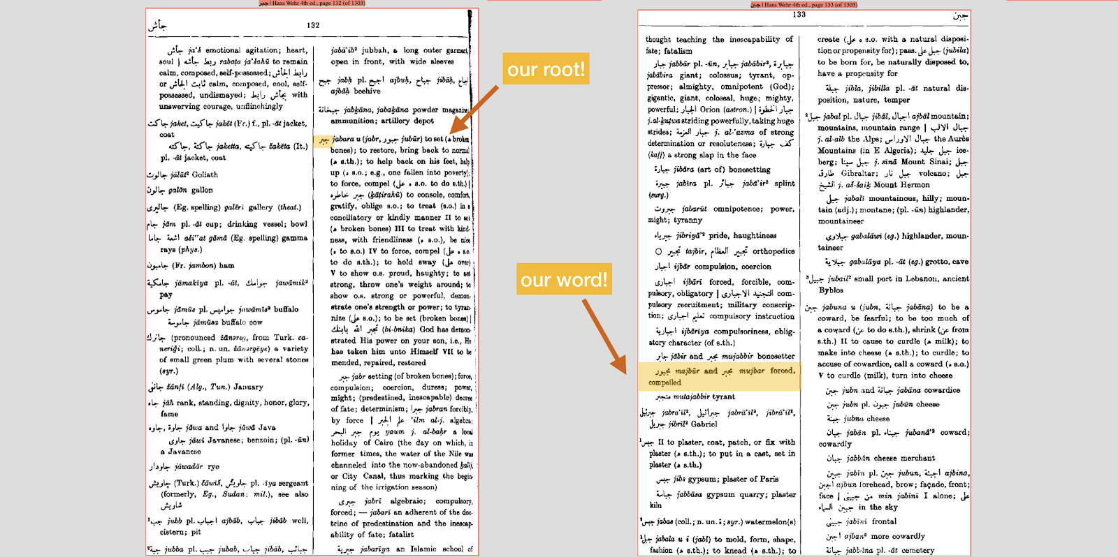 Arabic Trilateral Roots Arabic Words Are Generally Based On By Ayman Nadeem Medium
