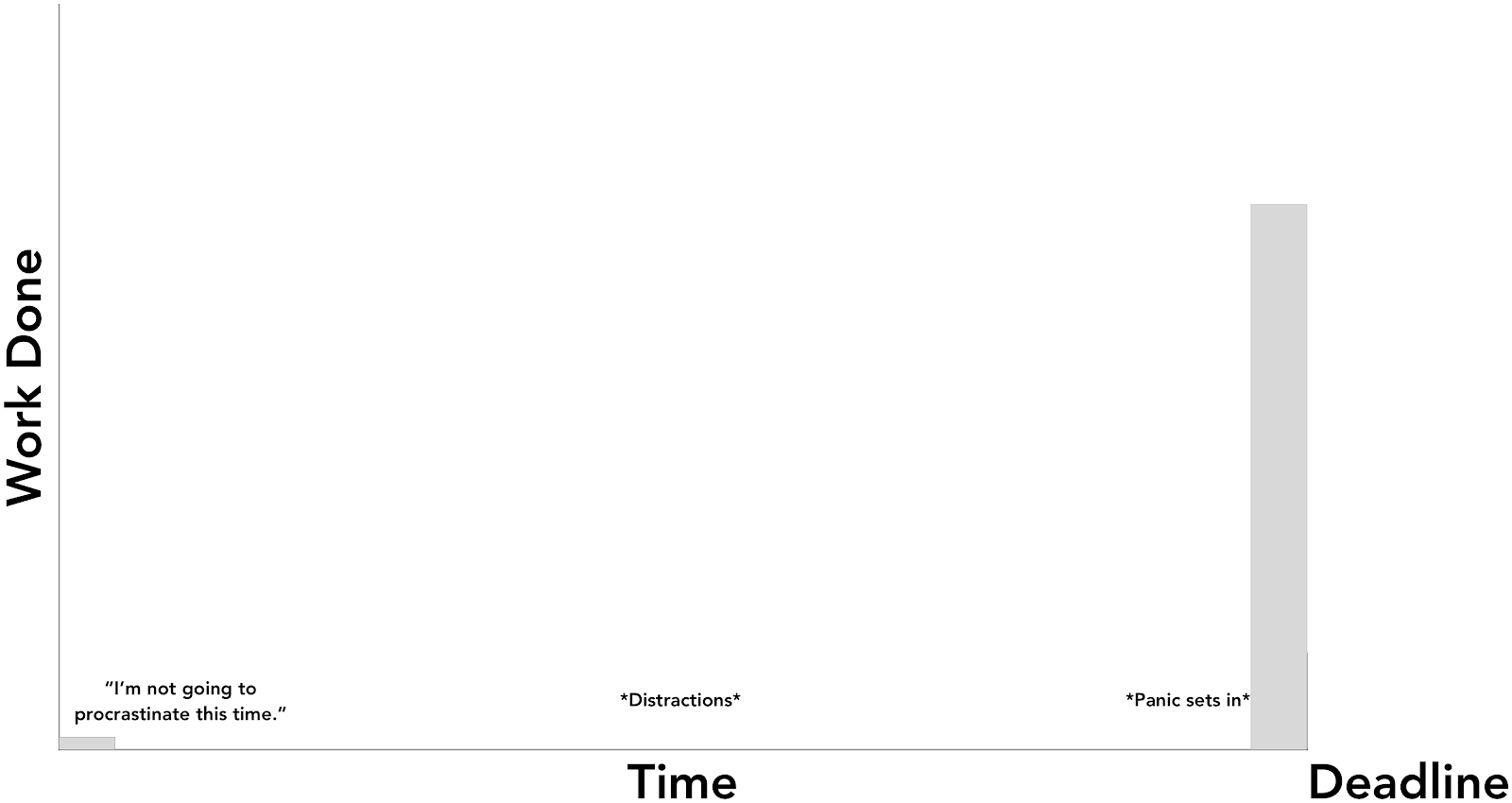 How To Stop Procrastinating Forge