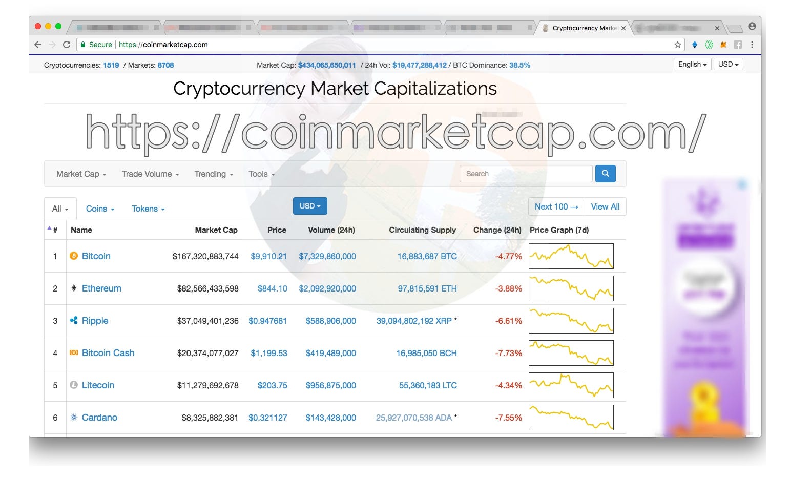 Coin Market Cap Biggest Gainers / Project Hydro On Twitter Hydro Ranked 1 Top Gainers On Coinmarketcap Market Cap Now At 16 Million And Trading Volume At 2 Million Trade Hydro Now Defi Crypto Blockchain Https T Co F2nk9kfamy : It ranks amongst all cryptocurrencies with daily volume of.