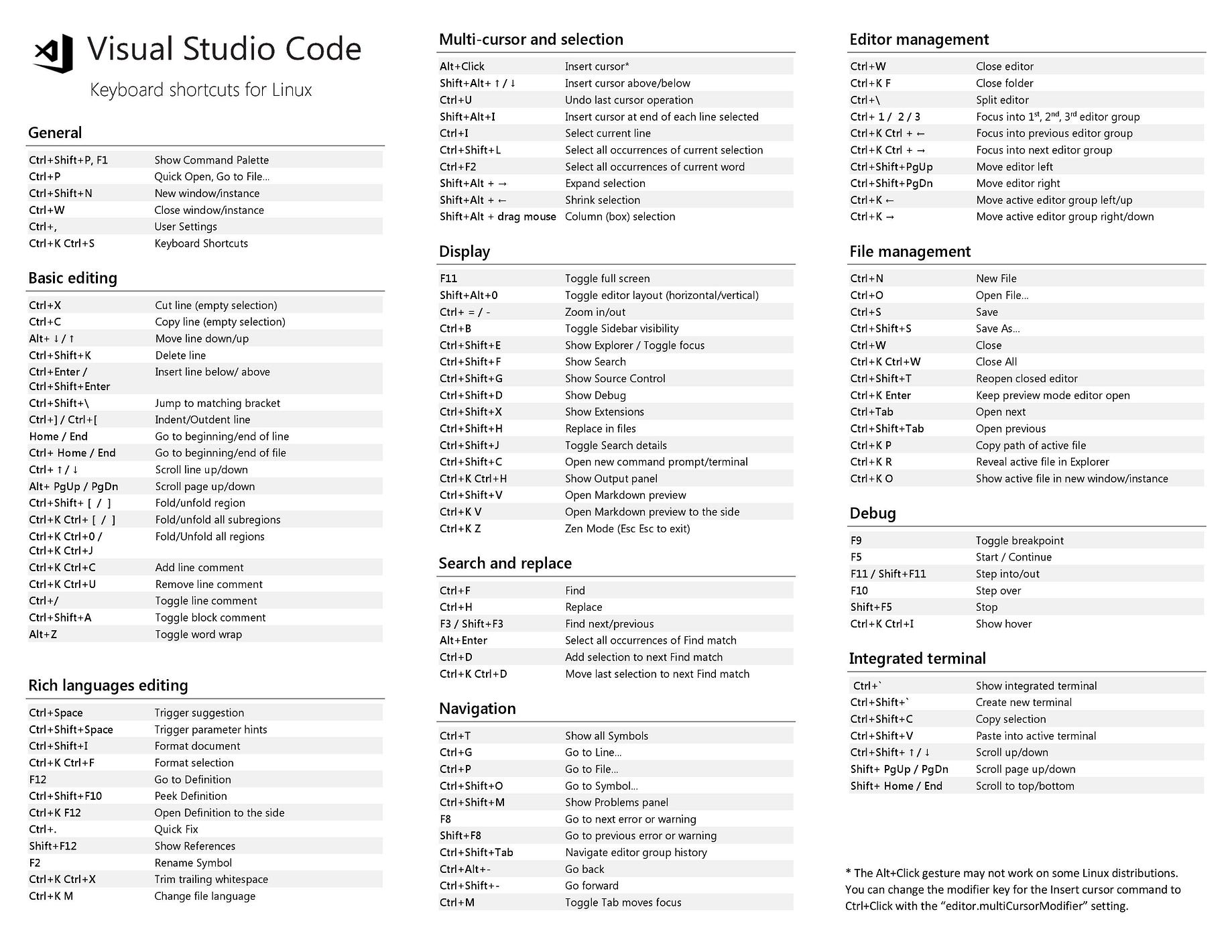 VS Code 基本使用技巧整理. Visual Studio Code（简称VSu2026  by ID.TIMW 